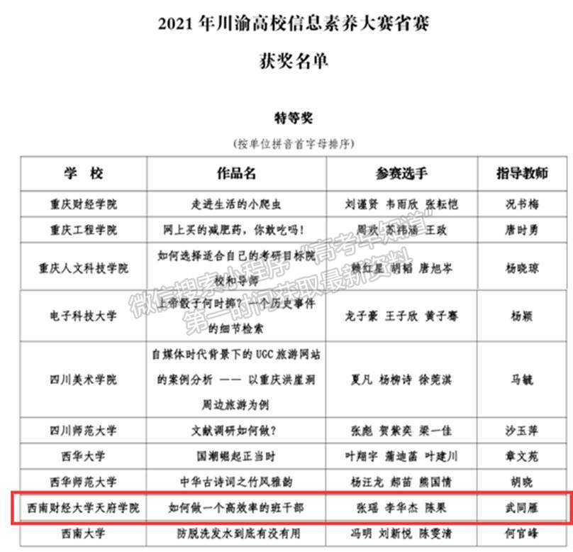 西南財經(jīng)大學(xué)天府學(xué)院在2021年川渝高校信息素養(yǎng)大賽中榮獲多個獎項