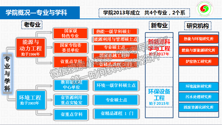 安徽工業(yè)大學(xué) 能源與環(huán)境學(xué)院