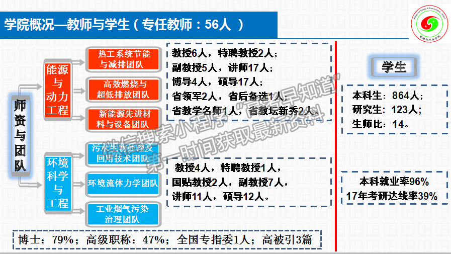 安徽工業(yè)大學(xué) 能源與環(huán)境學(xué)院