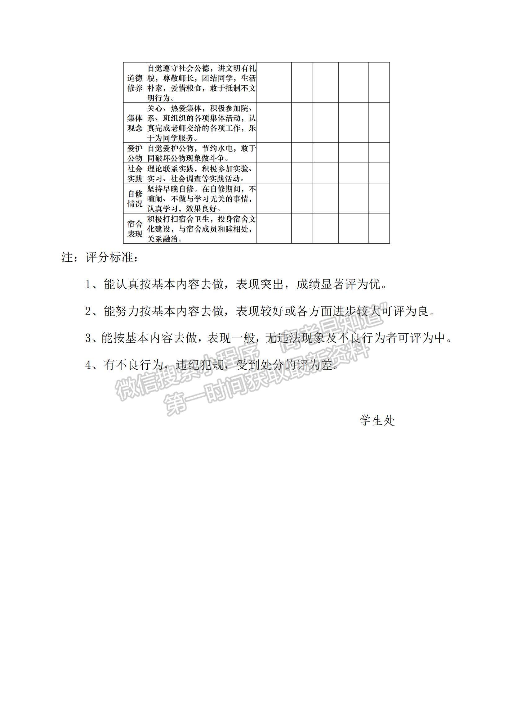 常州信息職業(yè)技術學院學生獎學金綜合測評條例（修訂）