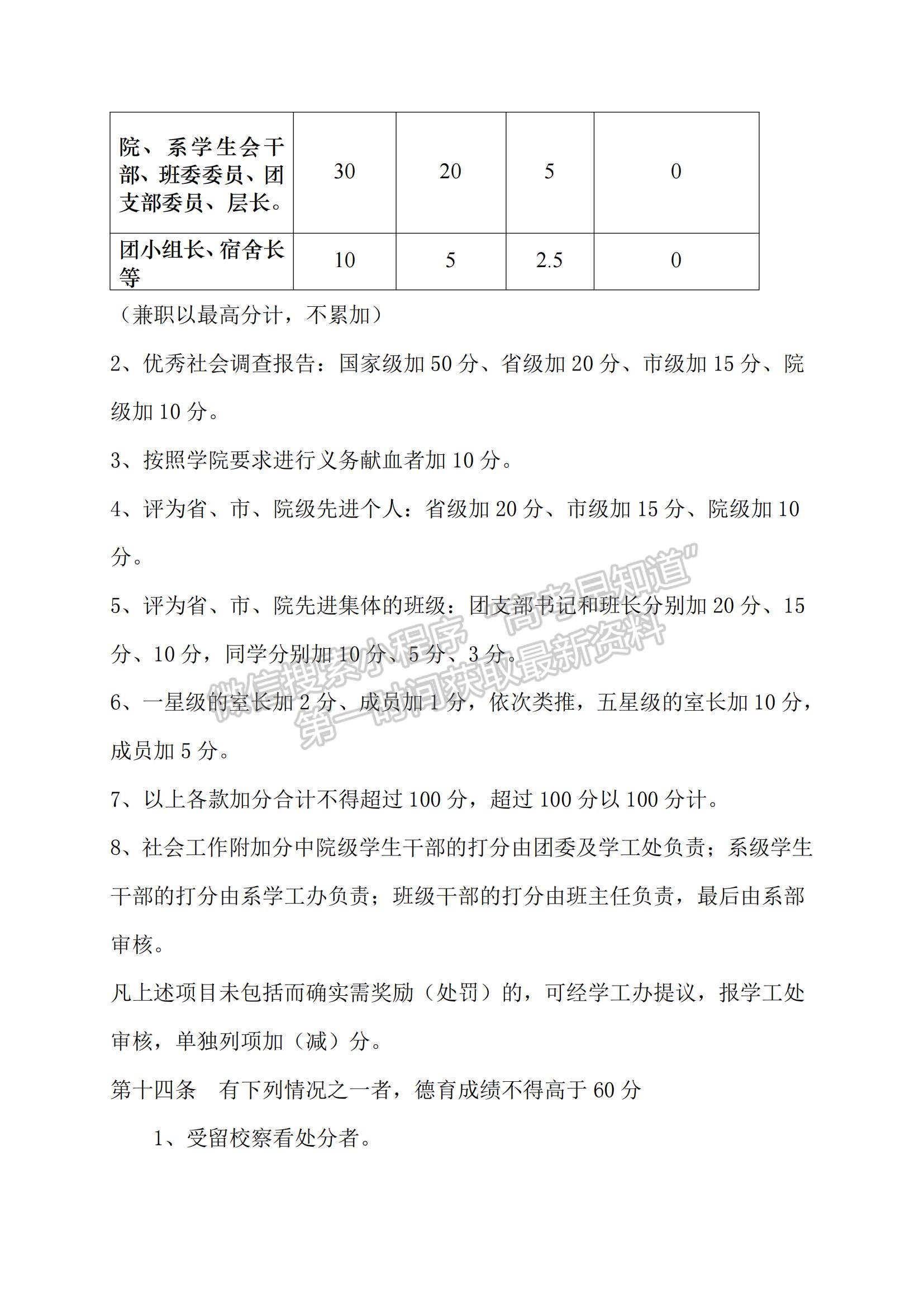 常州信息職業(yè)技術學院學生獎學金綜合測評條例（修訂）