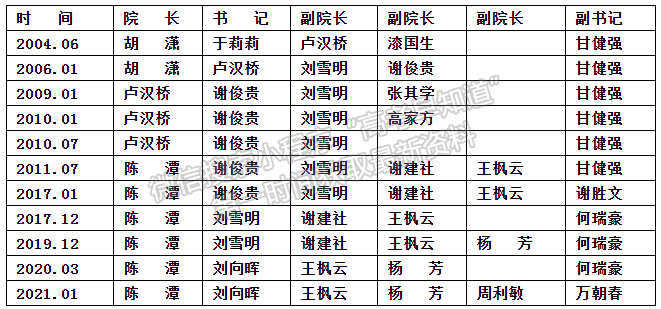  廣州大學公共管理學院簡介