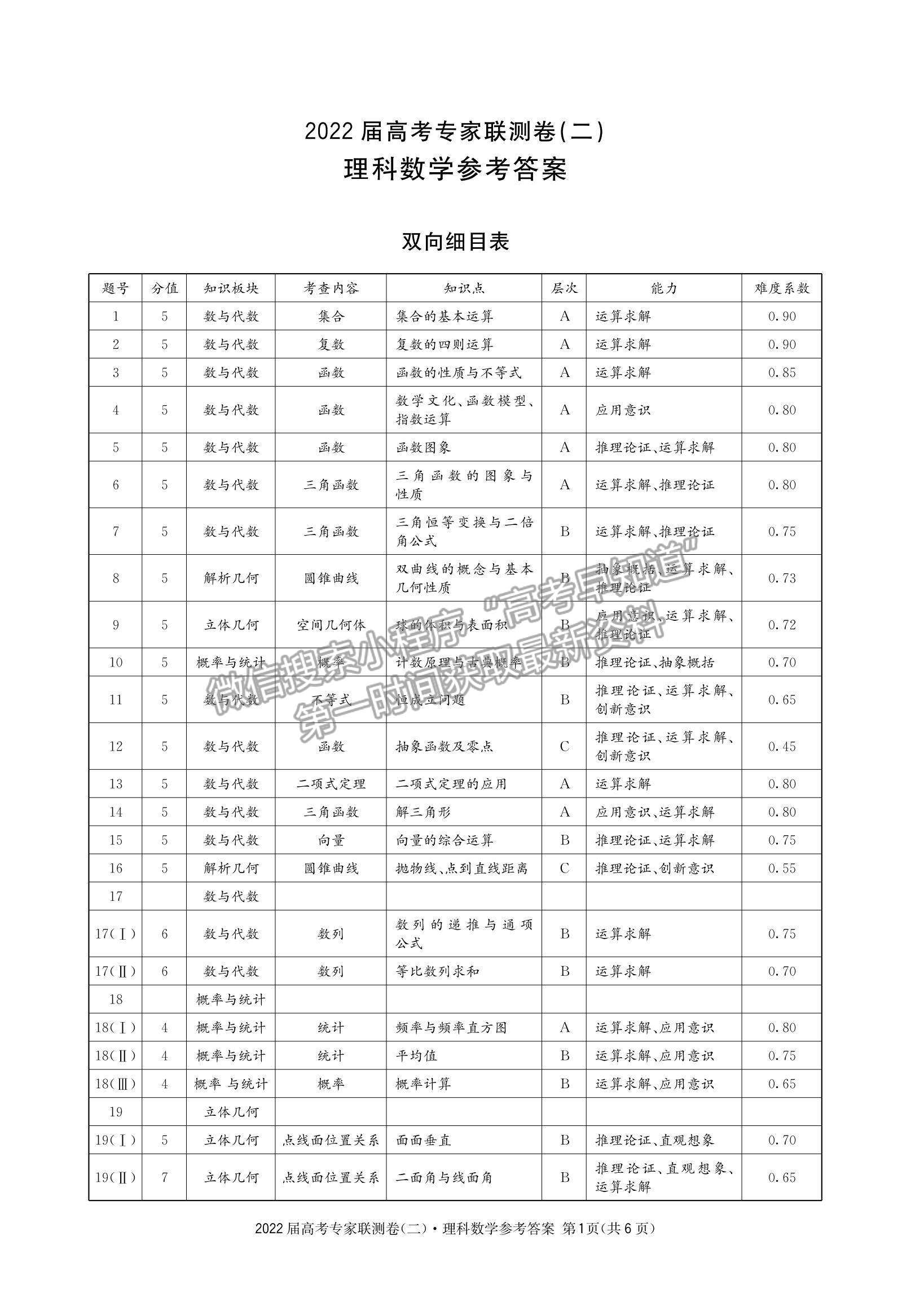 2022四川省成都石室中學(xué)高三上學(xué)期專家聯(lián)測(cè)卷（二）理數(shù)試題及參考答案