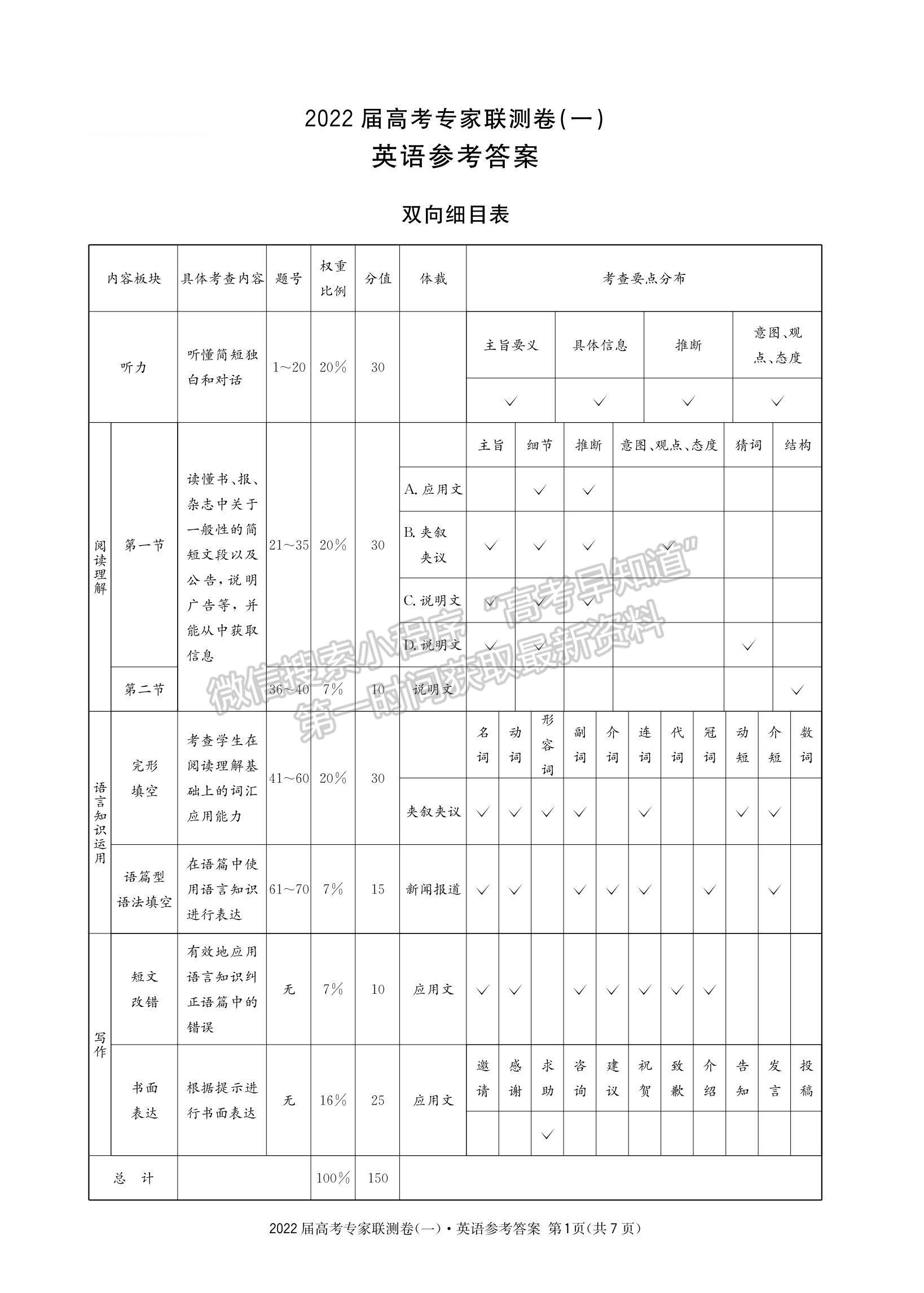 2022四川省成都石室中學(xué)高三上學(xué)期專家聯(lián)測卷（一）英語試題及參考答案