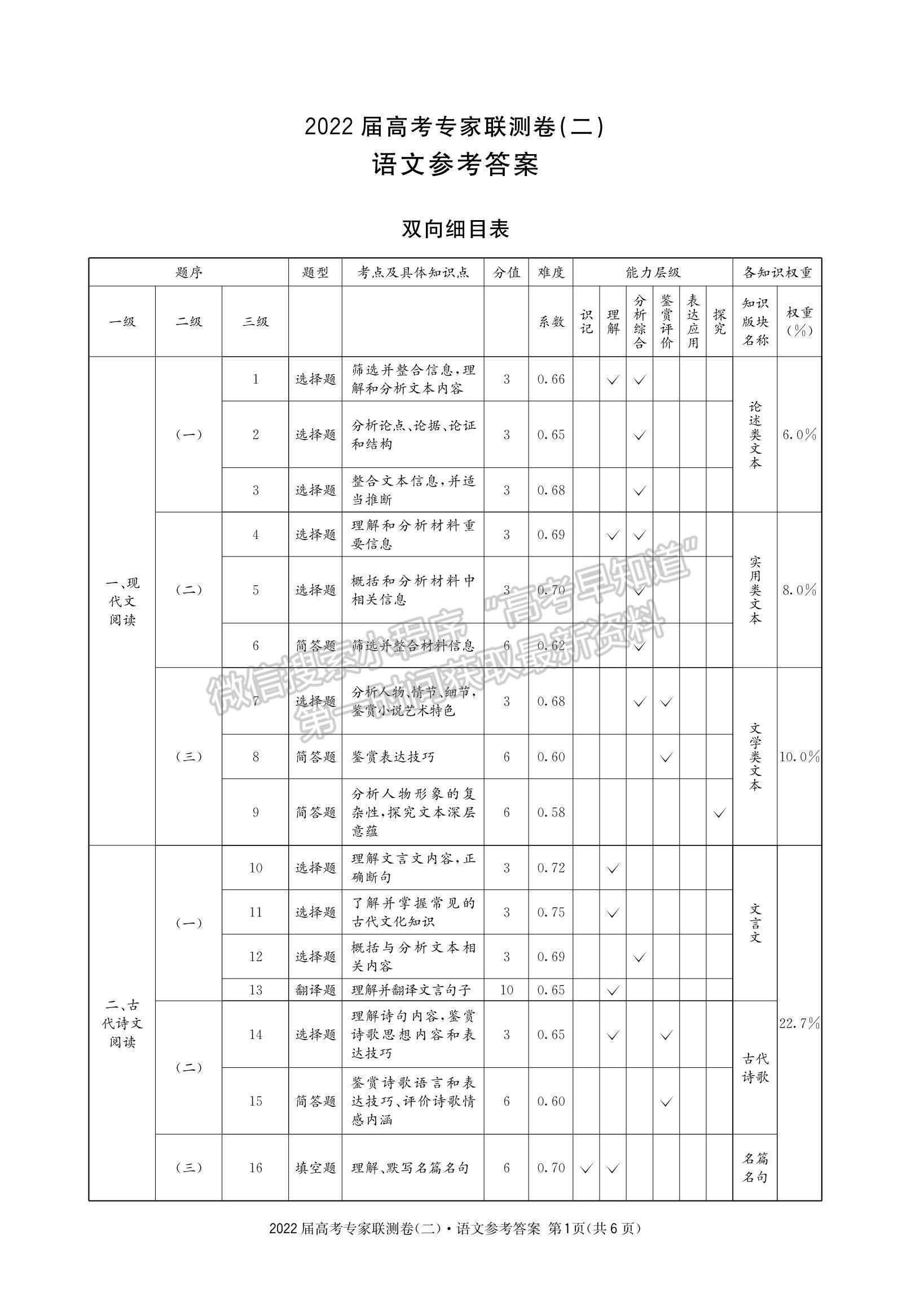 2022四川省成都石室中學高三上學期專家聯(lián)測卷（二）語文試題及參考答案