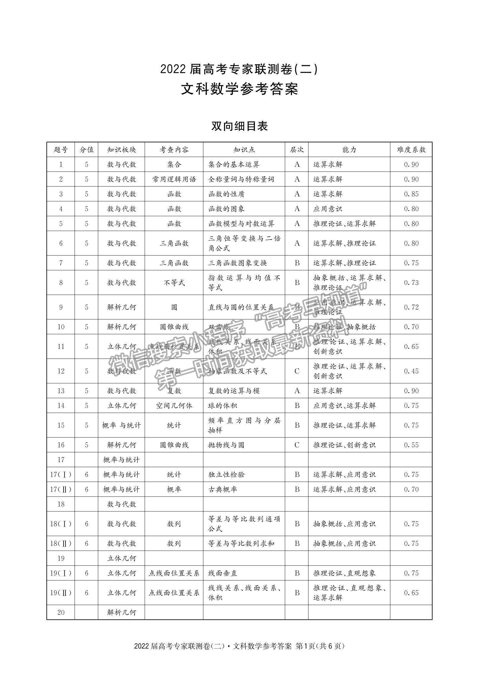 2022四川省成都石室中學高三上學期專家聯(lián)測卷（二）文數(shù)試題及參考答案