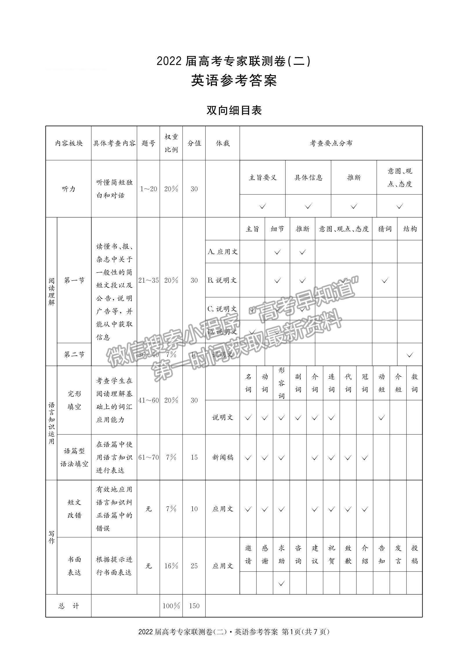 2022四川省成都石室中學(xué)高三上學(xué)期專家聯(lián)測卷（二）英語試題及參考答案