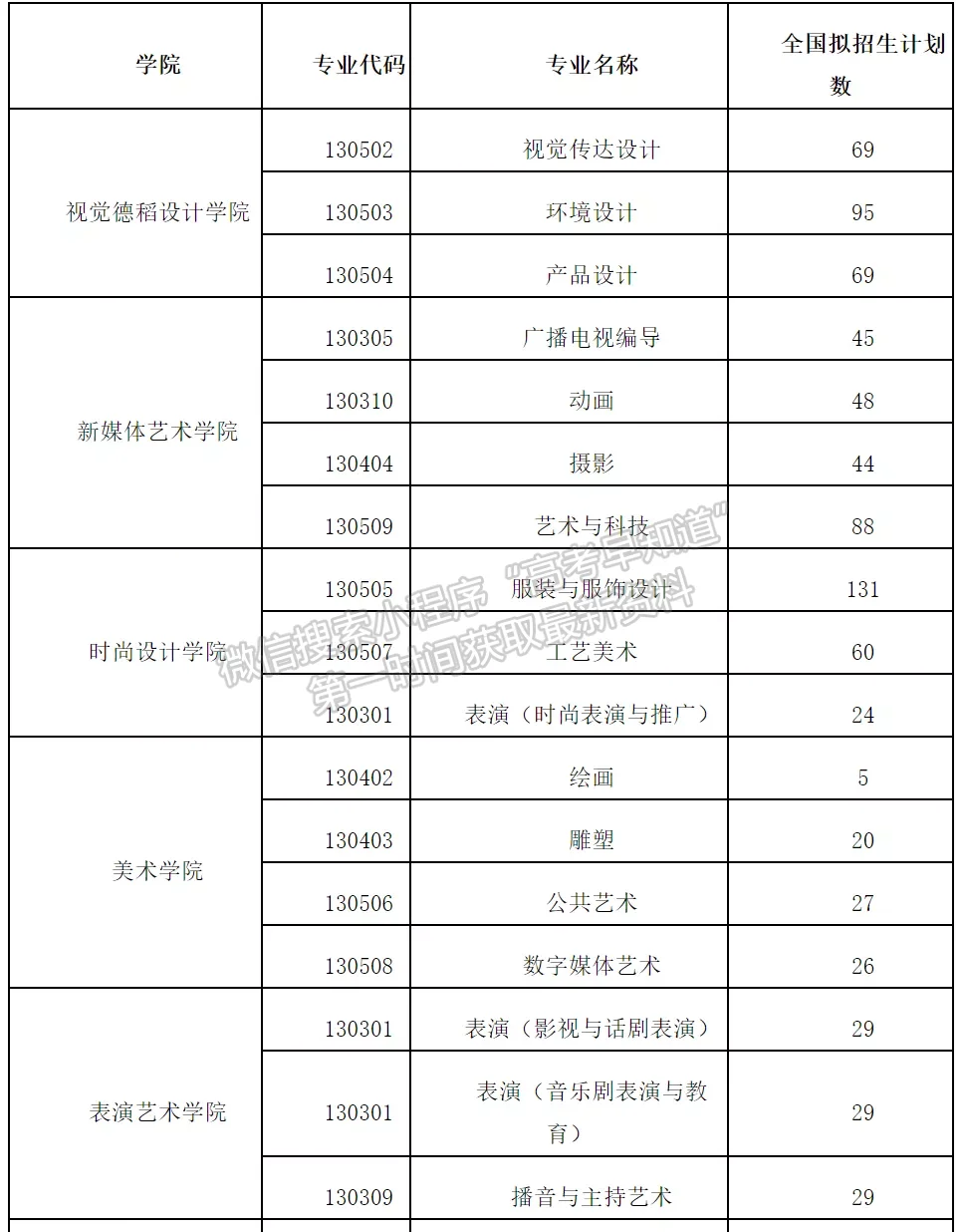 上海視覺藝術(shù)學(xué)院2022年招生簡章