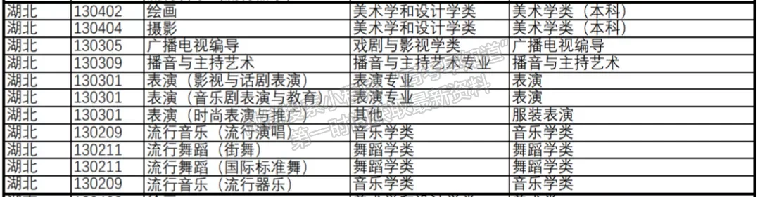 上海視覺藝術(shù)學(xué)院2022年招生簡章