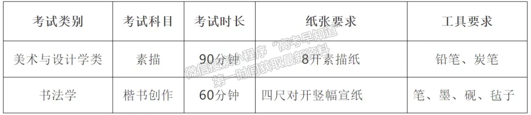 景德鎮(zhèn)陶瓷大學(xué)2022年美術(shù)與設(shè)計(jì)學(xué)類本科專業(yè)（含書法學(xué)）招生簡(jiǎn)章