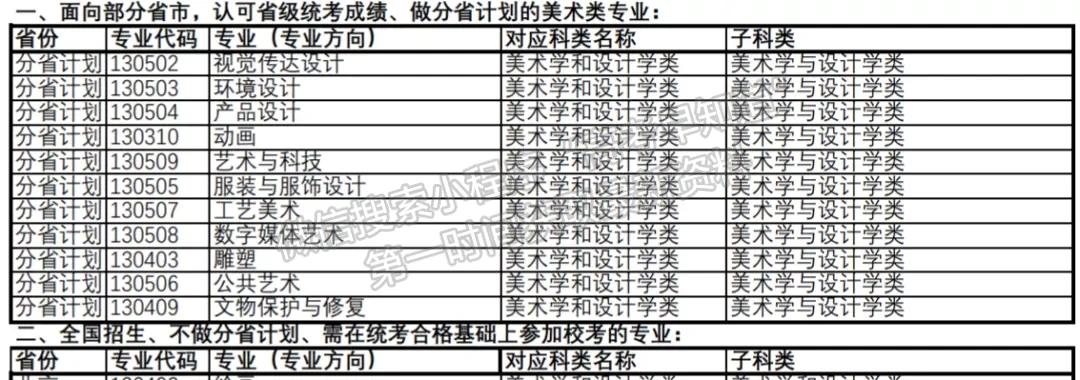 上海視覺藝術(shù)學(xué)院2022年招生簡章