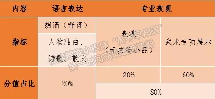 廣州體育學(xué)院2022 年藝術(shù)類專業(yè)招生簡章