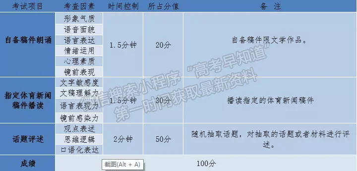 廣州體育學(xué)院2022 年藝術(shù)類專業(yè)招生簡章