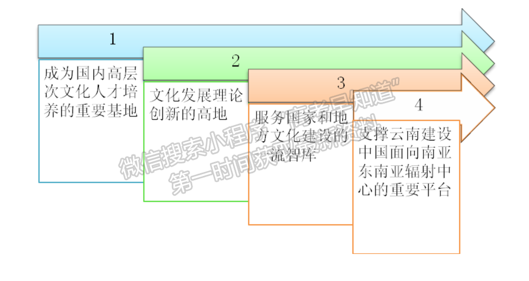 云南大學(xué) 文化發(fā)展研究院