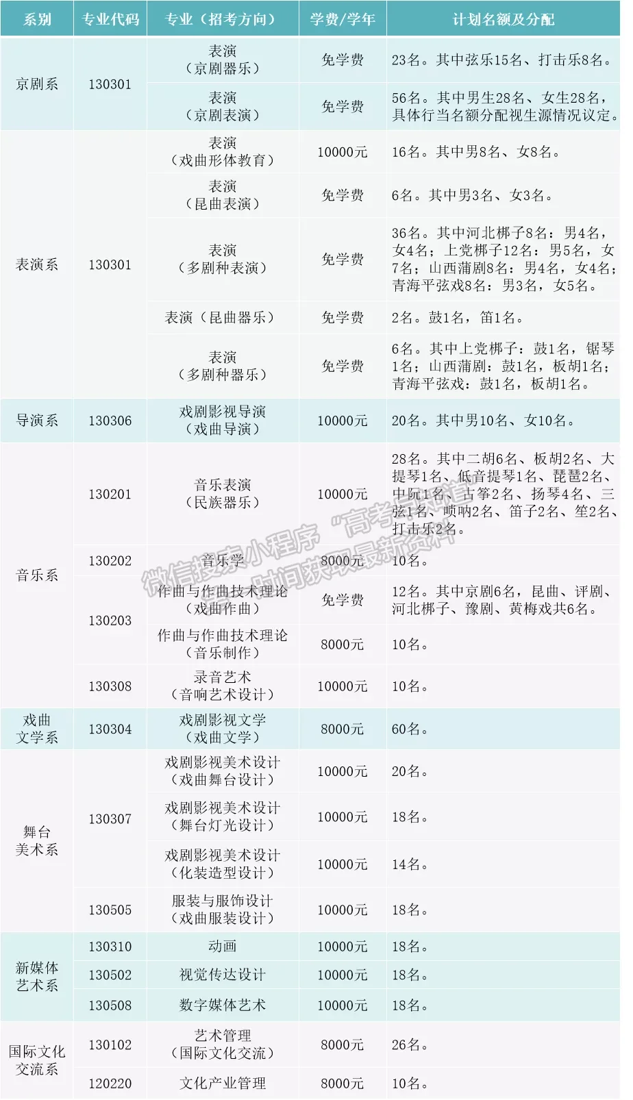 中国戏曲学院2022年本科招生简章