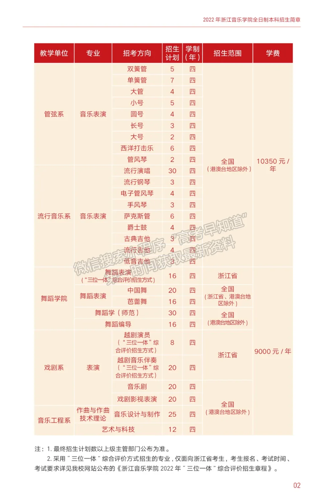 浙江音樂學院2022年全日制本科招生簡章