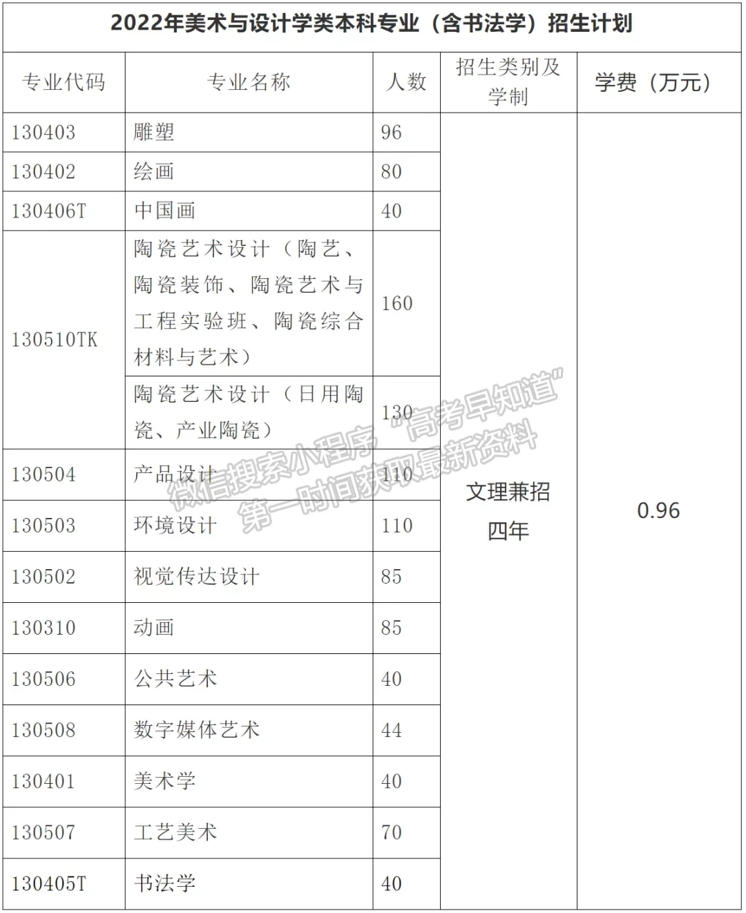 景德鎮(zhèn)陶瓷大學(xué)2022年美術(shù)與設(shè)計(jì)學(xué)類本科專業(yè)（含書法學(xué)）招生簡(jiǎn)章