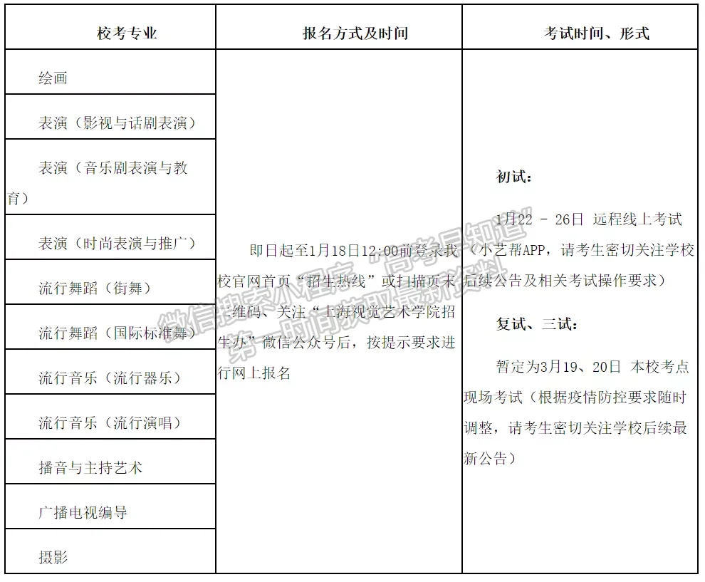 上海視覺藝術(shù)學(xué)院2022年招生簡章