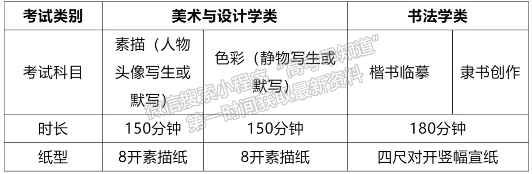 景德鎮(zhèn)陶瓷大學2022年美術與設計學類本科專業(yè)（含書法學）招生簡章