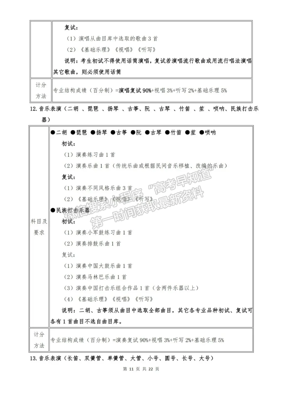 武汉音乐学院2022年普通本科招生简章