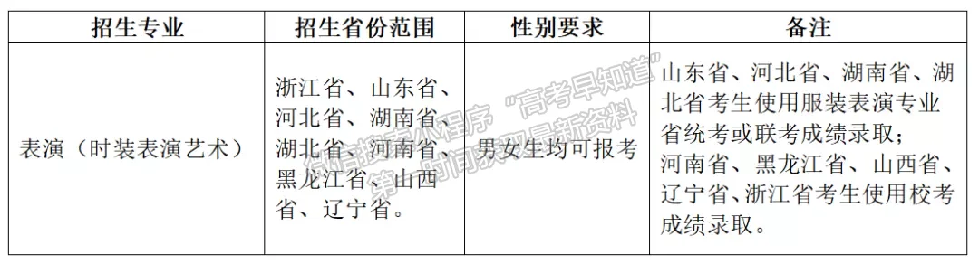 浙江理工大学2022年表演（时装表演艺术）专业招生简章