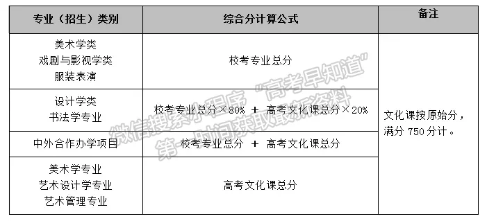 魯迅美術(shù)學(xué)院2022年本科招生簡章