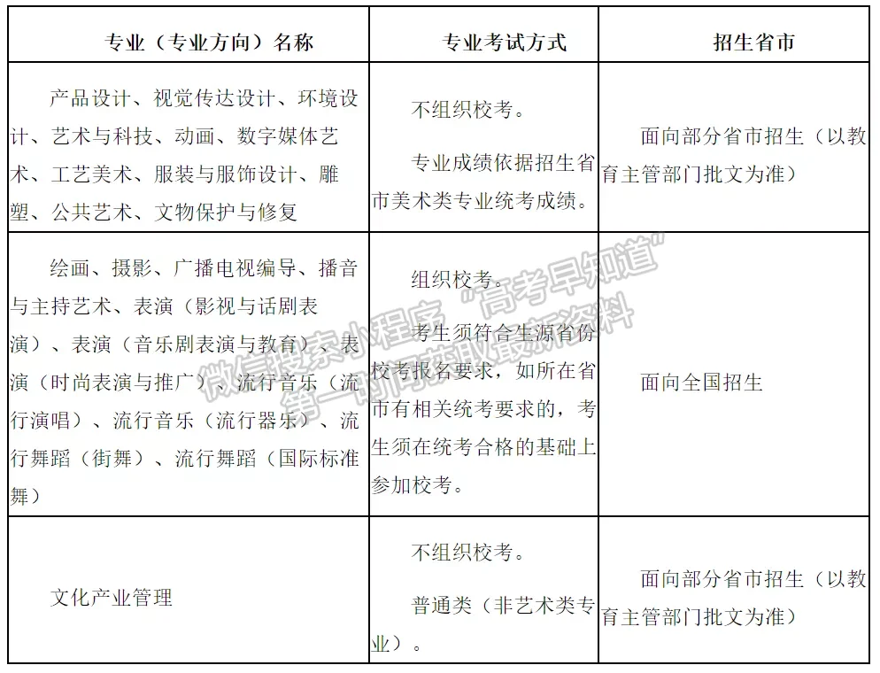 上海視覺藝術(shù)學(xué)院2022年招生簡章