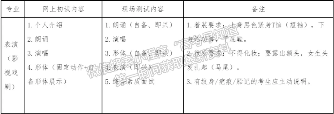 東華大學(xué)2022年表演（影視戲劇）專業(yè)本科招生簡章