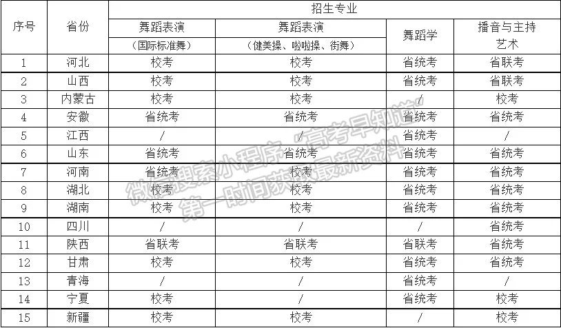 西安體育學(xué)院2022年藝術(shù)類(lèi)專(zhuān)業(yè)招生簡(jiǎn)章