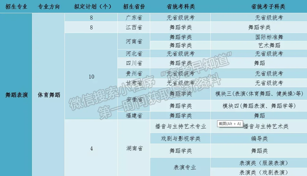 廣州體育學(xué)院2022 年藝術(shù)類專業(yè)招生簡章