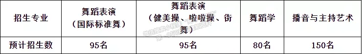 西安體育學院2022年藝術(shù)類專業(yè)招生簡章