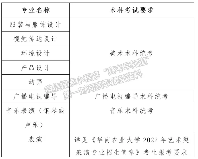 華南農業(yè)大學2022藝術類專業(yè)招生簡章