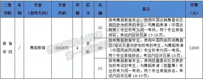 2022年北京舞蹈学院本科招生简章