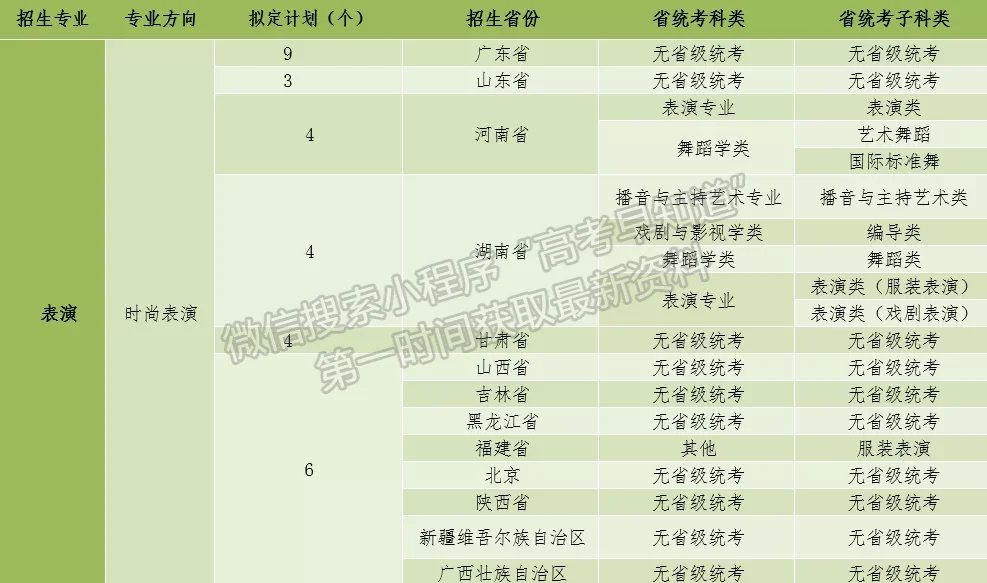 廣州體育學(xué)院2022 年藝術(shù)類專業(yè)招生簡章