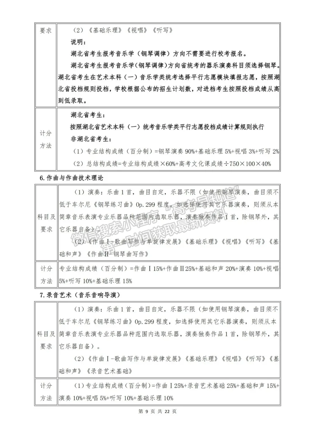 武汉音乐学院2022年普通本科招生简章