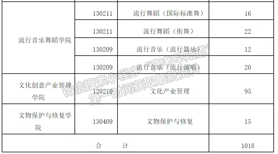 上海視覺藝術(shù)學(xué)院2022年招生簡章