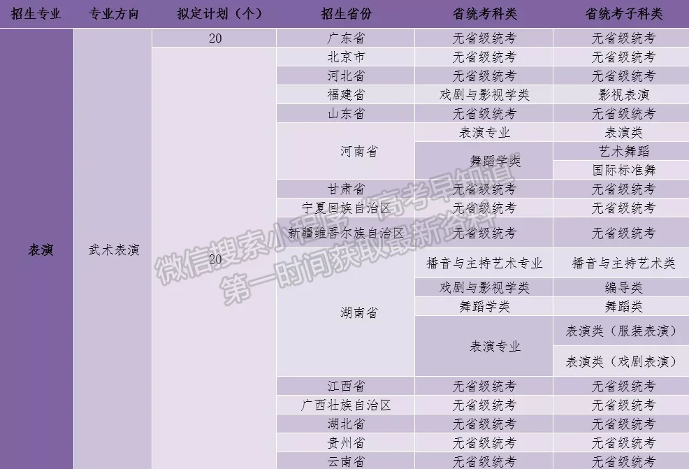 廣州體育學(xué)院2022 年藝術(shù)類專業(yè)招生簡章