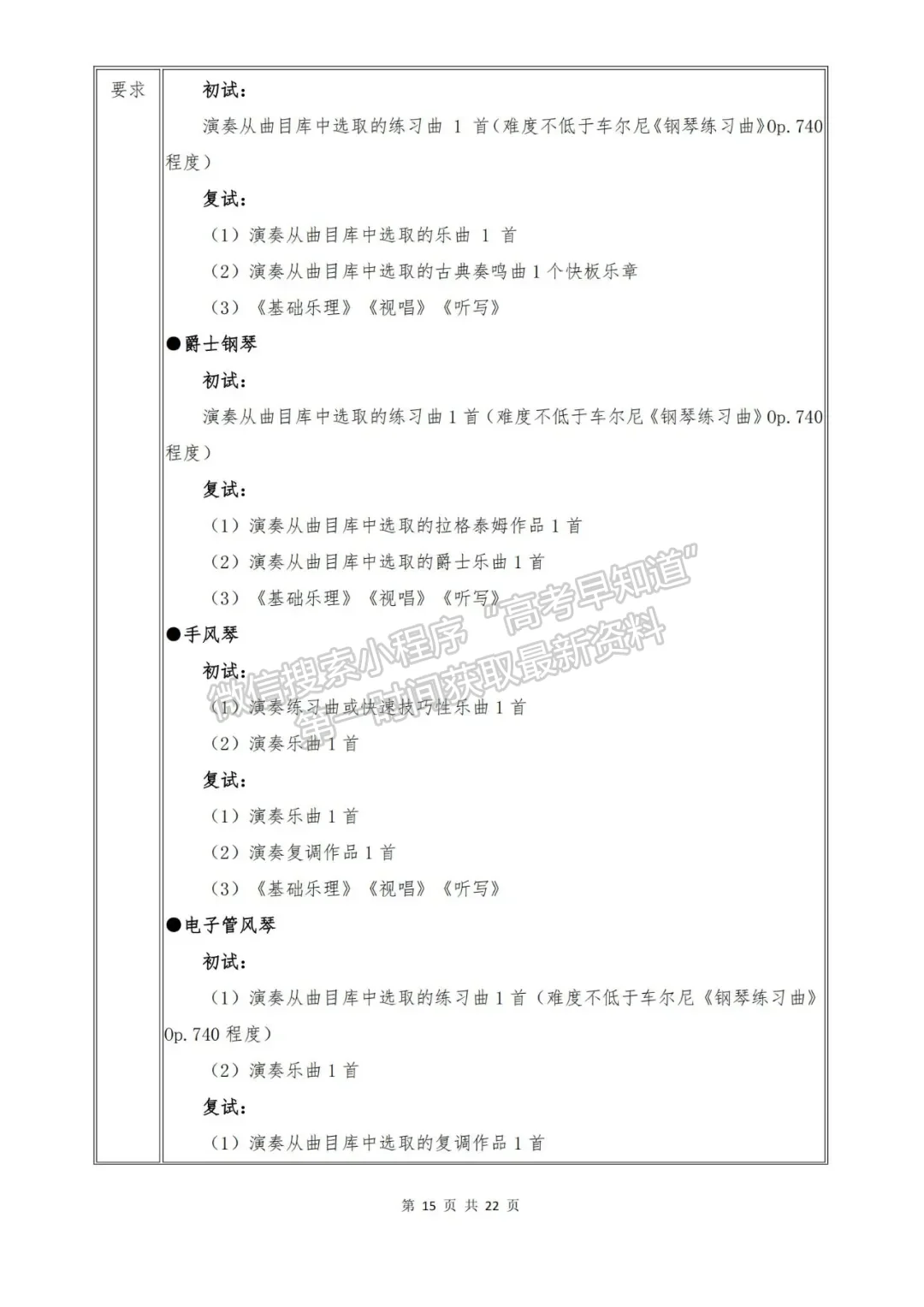 武汉音乐学院2022年普通本科招生简章