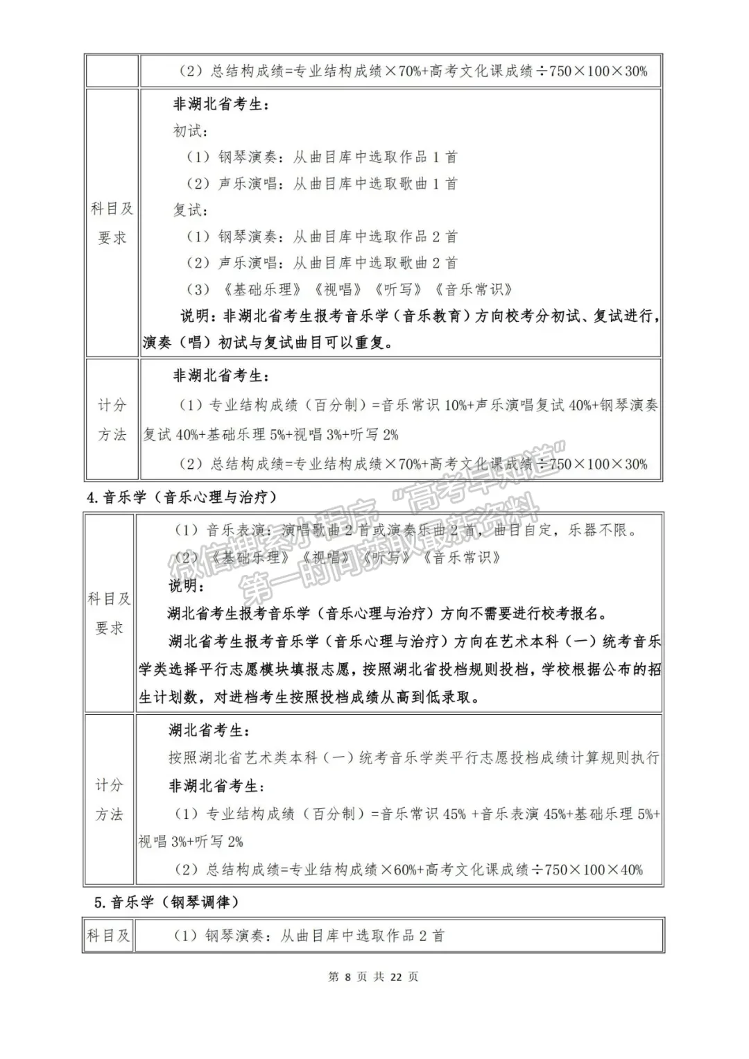 武漢音樂學(xué)院2022年普通本科招生簡章