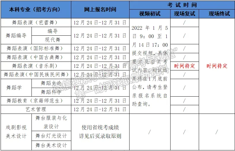 2022年北京舞蹈学院本科招生简章