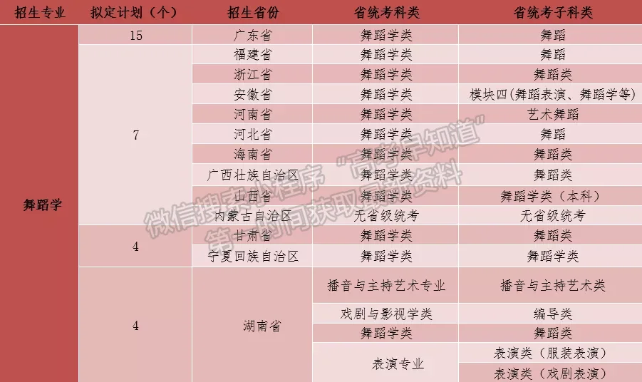 廣州體育學(xué)院2022 年藝術(shù)類專業(yè)招生簡章