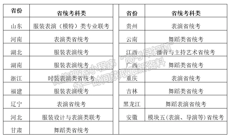 華南農業(yè)大學2022藝術類專業(yè)招生簡章