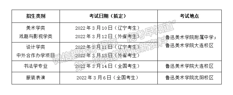 魯迅美術(shù)學(xué)院2022年本科招生簡章