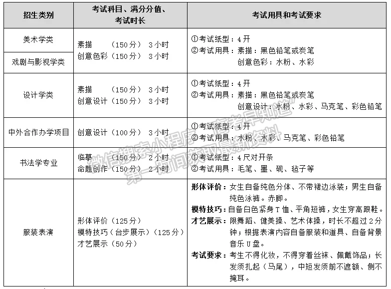 魯迅美術(shù)學(xué)院2022年本科招生簡章