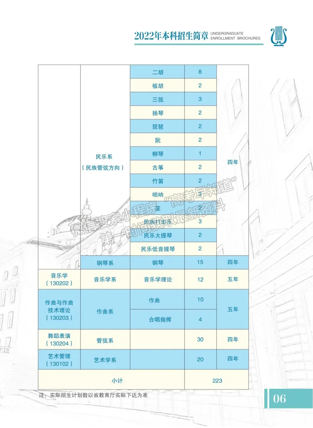 哈爾濱音樂(lè)學(xué)院2022年本科招生簡(jiǎn)章