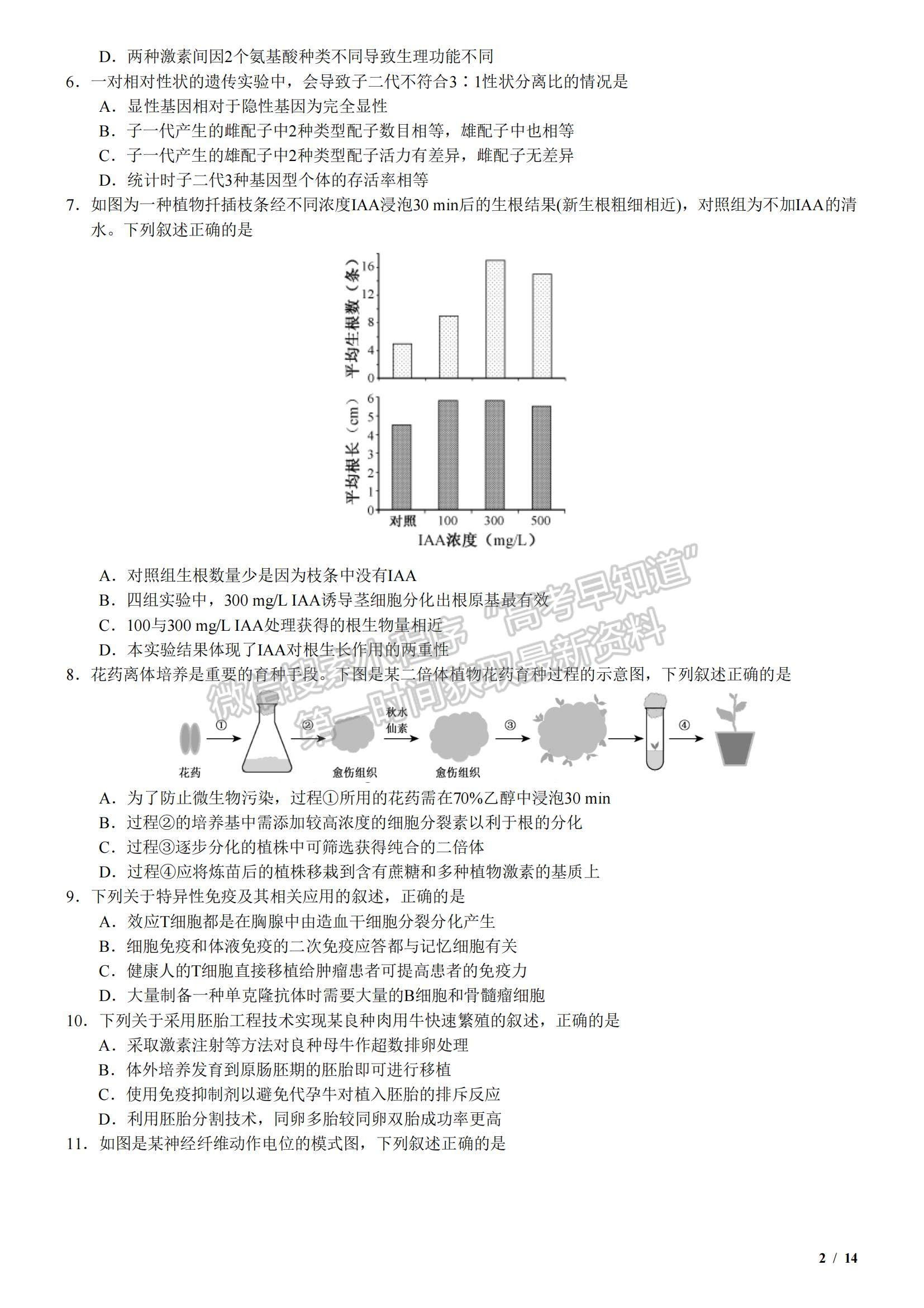 2018江蘇卷高考真題生物試卷及參考答案