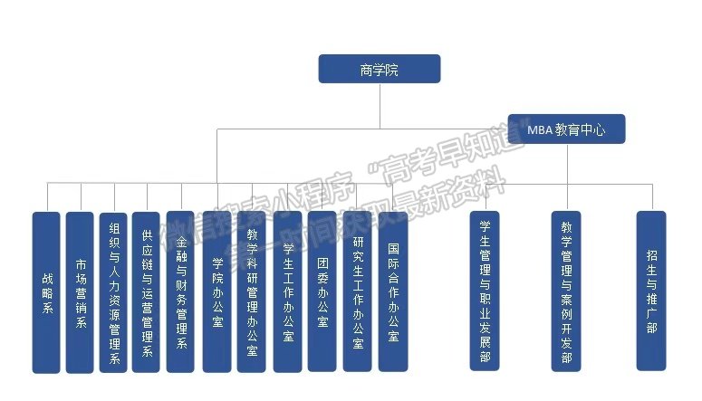 中央财经大学商学院简介