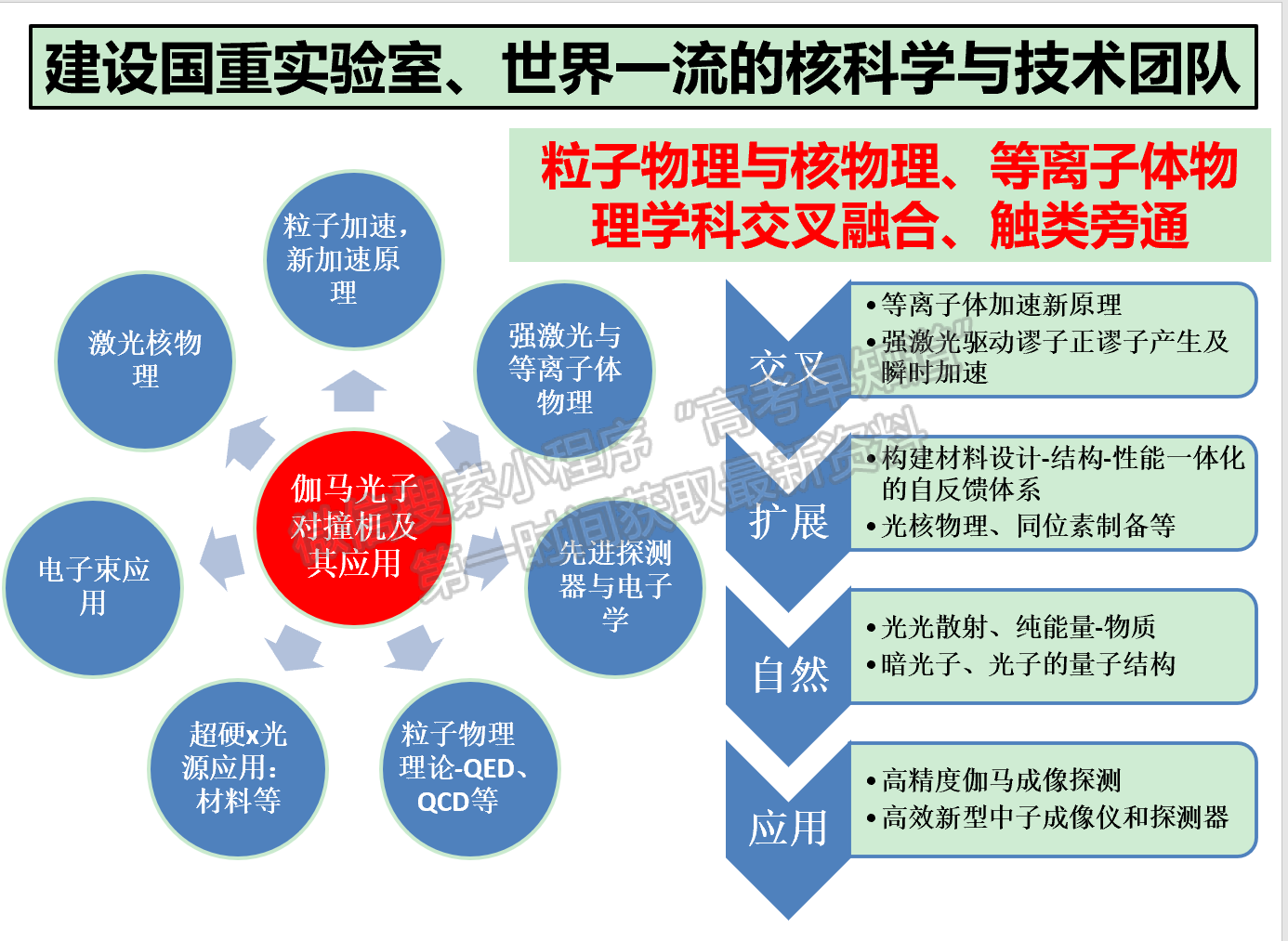 中山大学理学院简介