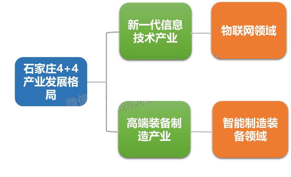 石家庄学院物理学院、机电学院简介