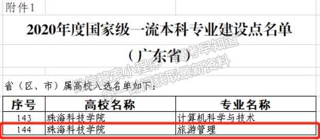 珠海科技学院旅游学院简介